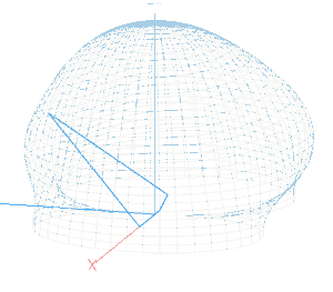 Diagramme de rayonnement à 14MHz