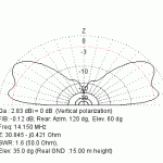 Diagramme rayonnement Verticale sur 14 MHz