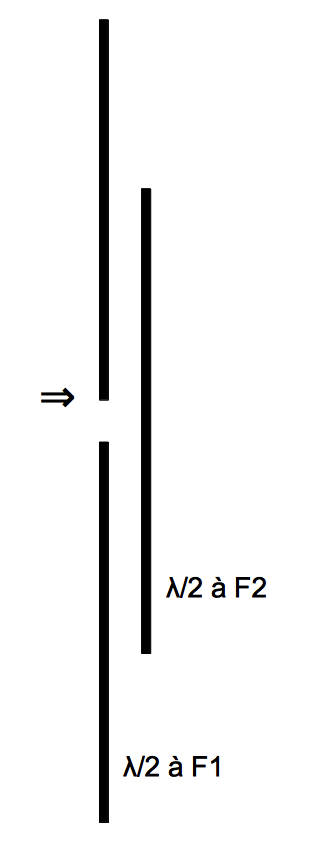 Antenne dipole à résonateur couplé